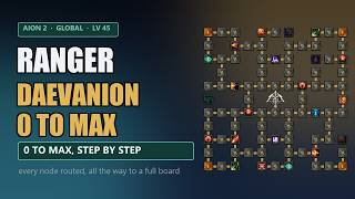 Aion 2 Ranger Daevanion Guide: 0 to Max, Step by Step (Global) News