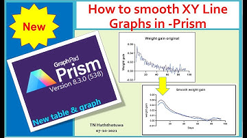 How to create smooth XY line graph using Prism