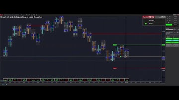 Algotrading NQ Futures with the Polarity Automated Trading Interface
