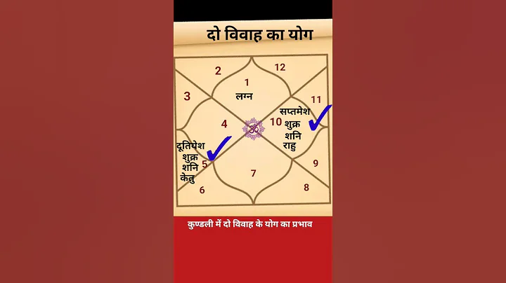 कुण्डली में दो विवाह का योग #astrology #viral #youtube