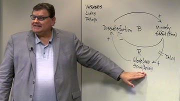 Systems Thinking   Casual Loop Diagram