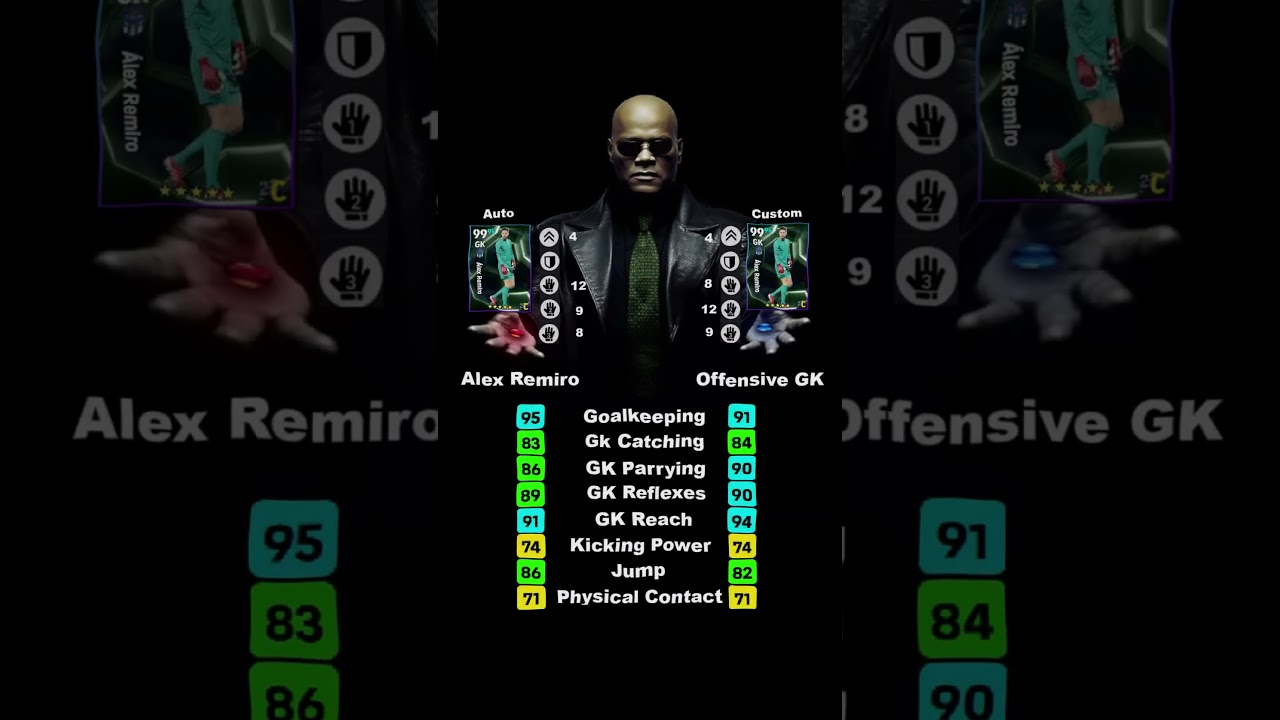 Best Alex Remiro Build in eFootball | Auto vs Custom GK Comparison 