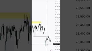 Nifty Prediction for 9 June Tuesday | Nifty Prediction for tomorrow #nifty #banknifty #shorts