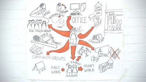 ICS Fundraising - Network Mapping