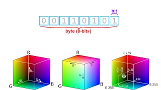 The RGB Cube - 16777216 Colors in 30 Sec