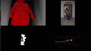 Human-robot cooperative navigation