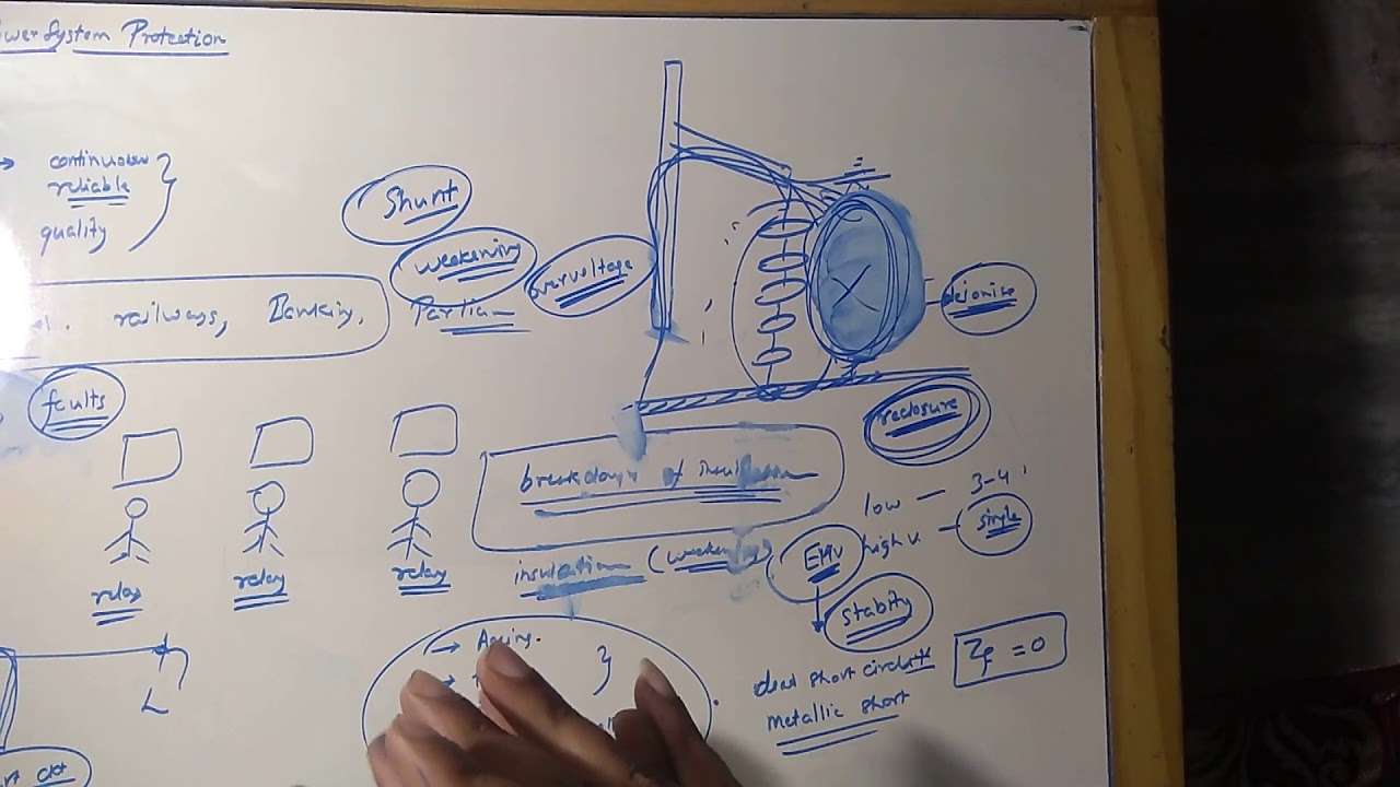 POWER SYSTEM PROTECTION BASICS - YouTube