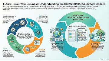 ISO 22301 Explained | Business Survival & Continuity Management Made Simple