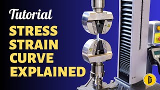 stress strain curve explained with tensile test.