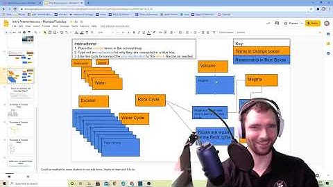 Making a Earth Science Concept Map in Google Slides