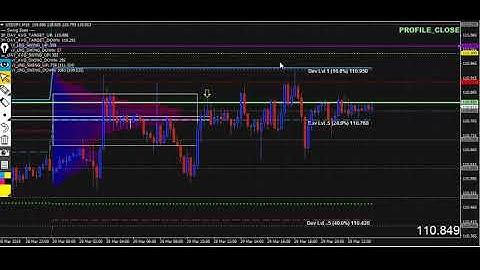 Nadex Touch Brackets trading strategy
