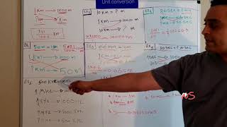SpI lecture 2 Another way for Unit conversion