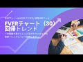 【分析ツールマニュアル】056 回帰トレンド