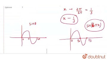 Number of real solutions to the equation sin(6pix)=x, is  | CLASS 12 | TRIGONOMETRIC EQUATION | ...
