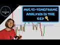 Multiple Time Frame Analysis Techniques In Forex