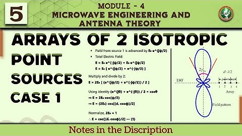 5 Arrays Of 2 Isotropic Point Sources Case 1 Explained | Module 3 7th Sem Microwave & Antenna | ECE