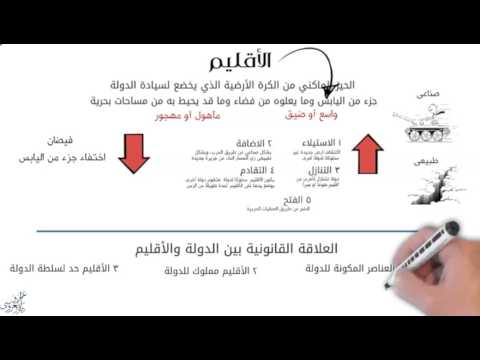 عناصر الدولة