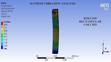 Hollow Rectangular Column | Random Vibration Analysis | Modal | Deformation | ANSYS Workbench