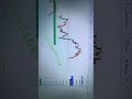 NIFTY PREDICTION 12 OCTOBER 2021 aTuesday