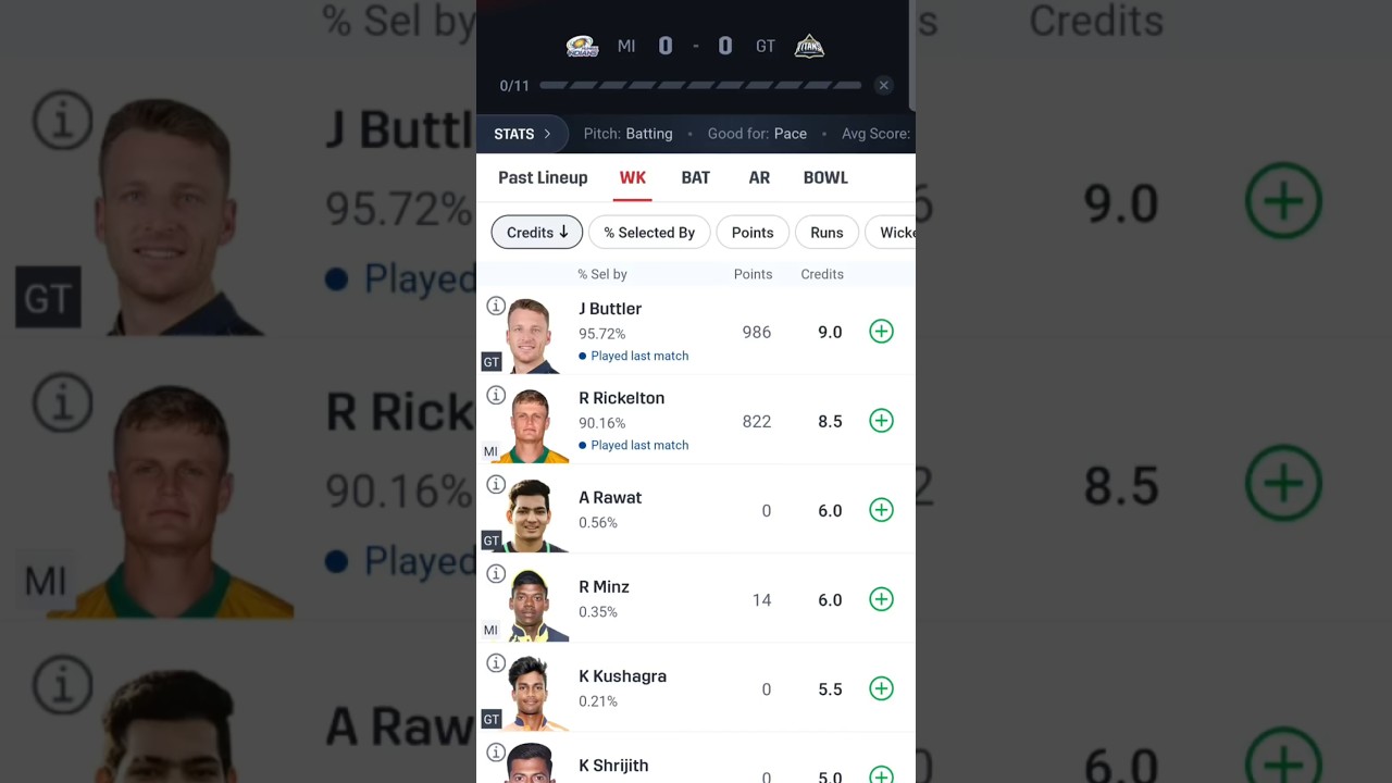Mumbai Indians vs Gujarat Titans Dream11 Prediction team today || MI vs GT || 