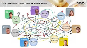 From Collaboration to Co Creation – Presentation Embedded World North America 2025