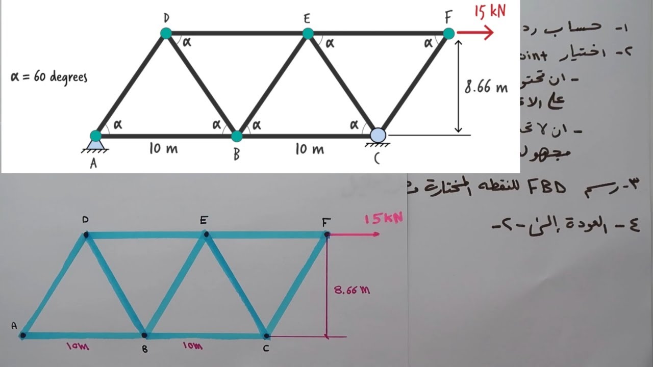 ستاتك التراس - Truss - method of joints