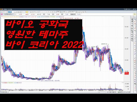 바이오 공화국 영원한 테마주 바이 코리아 2022
