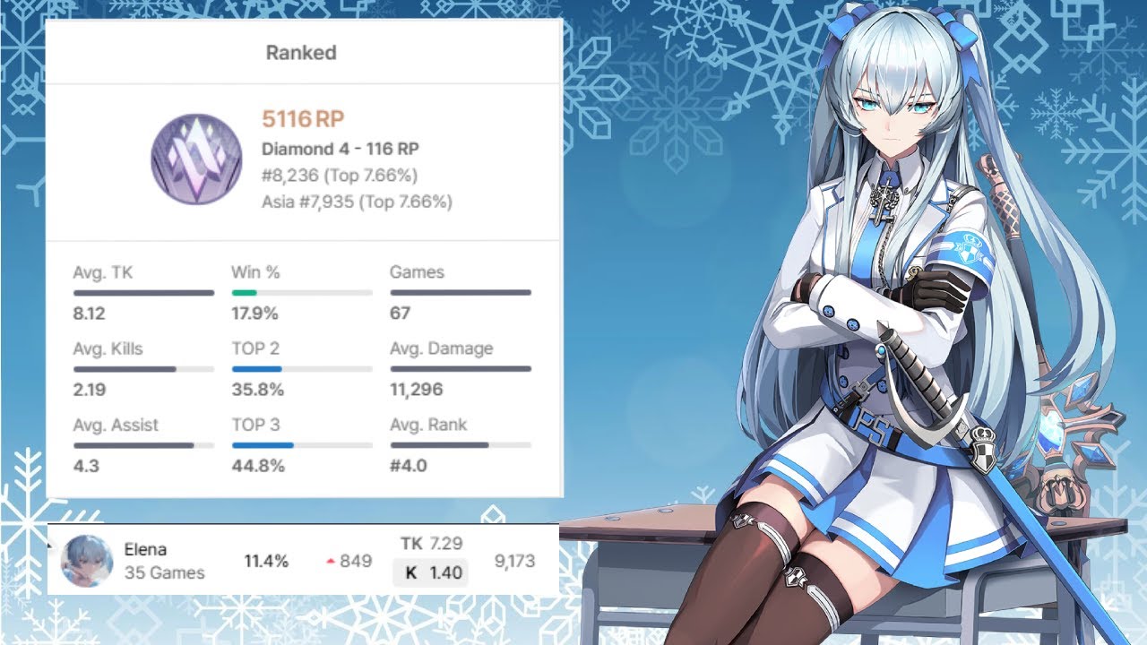 Eternal Return ไกด์เเนวทาง & Replay Elena (SS6)