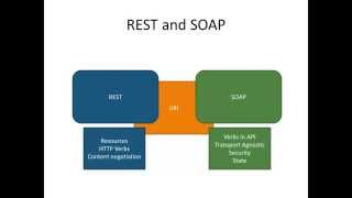 Pragmatic REST - Designing a Web API