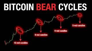 Be Warned: Historical Bitcoin Signal Flashing...