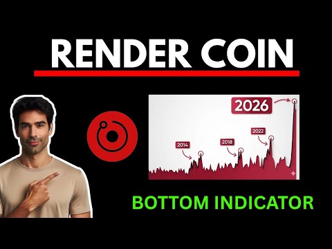 Video preview for RENDER - The Bitter Truth - Render Price Prediction