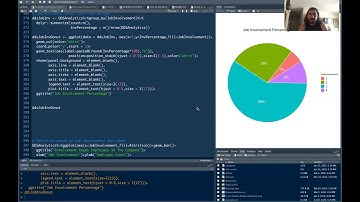 Donut chart and Pie Chart using R