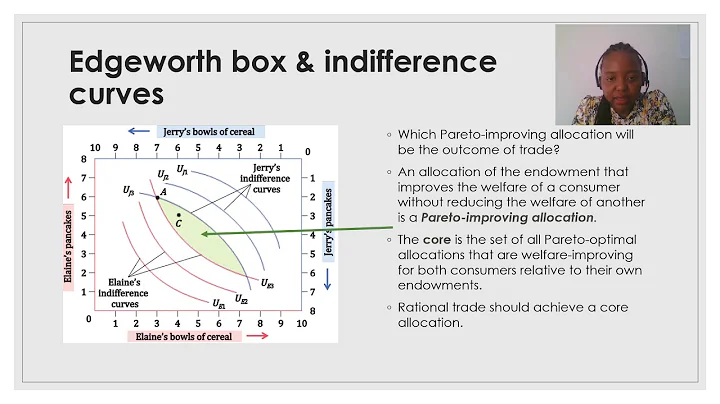 Óptima Pareto y análisis de equilibrio general