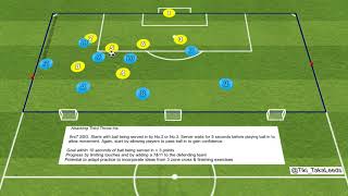 Attacking Throw Ins