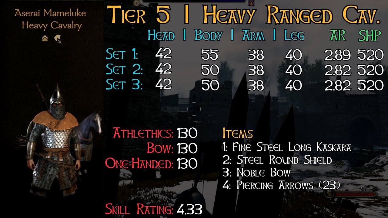 Bannerlord Aserai Campaign Unit Guide YouTube