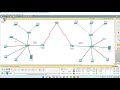 Teleinformatica - Unidad 7