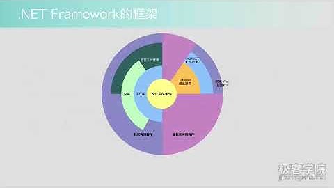 2、 NET Framework 概述