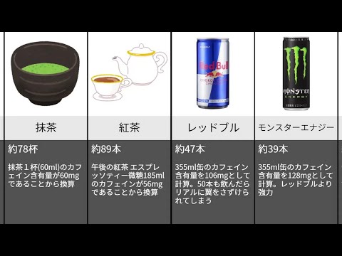 身近な食べ物のカフェイン致死量ランキング【コーヒー○杯で死亡】