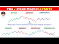 The 7 Stock Market Events for Traders