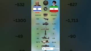 🇮🇷 Iran vs 🇮🇱 Israel Military Power 2026 | Who Holds the Tactical Edge?