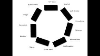 Articles of Confederation Simulation