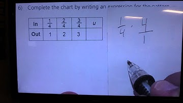 Writing Algebraic Expressions Based on Patterns Clip 1