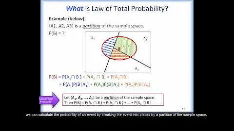 QBA - Module 3-1 (DR.C)