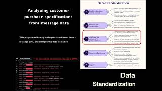 Data Standardization by Shopee Crawler Data. Net Worth