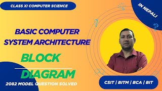 Basic Components of Computer | Input, Output, CPU, Memory Explained in Nepali