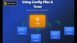 Fabric Monday 26: Using Config Files and %Run