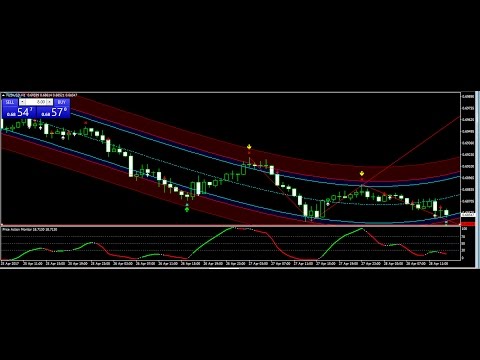 Best Scalping Forex Strategy 2017 APRIL 28 Review- best forex trading system Best Scalping Forex Strategy 2017 APRIL 28 Review- best forex trading system