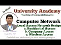 CN14: Local Access Network Design  Residential Access ...