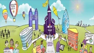 Developing Our Employees At Mondelez International