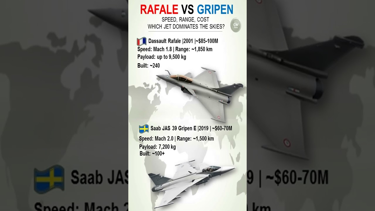 Rafale vs Gripen – Which Jet Wins the Sky? 